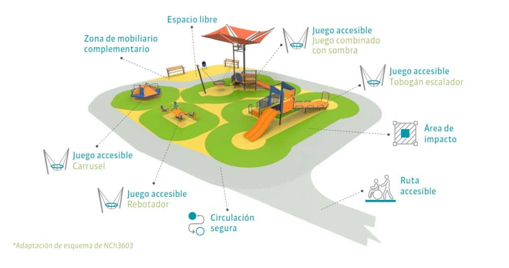 zona de juegos accesibles